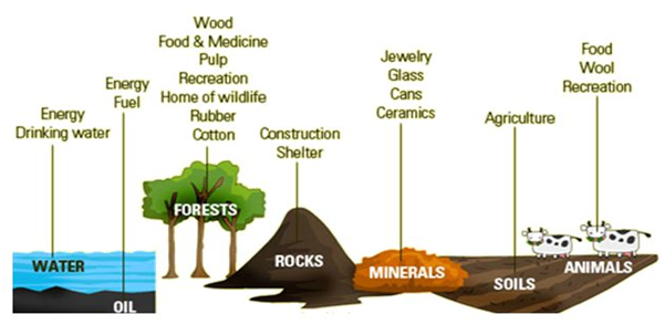 exhaustible-and-inexhaustible-natural-resources-with-examples-gambaran